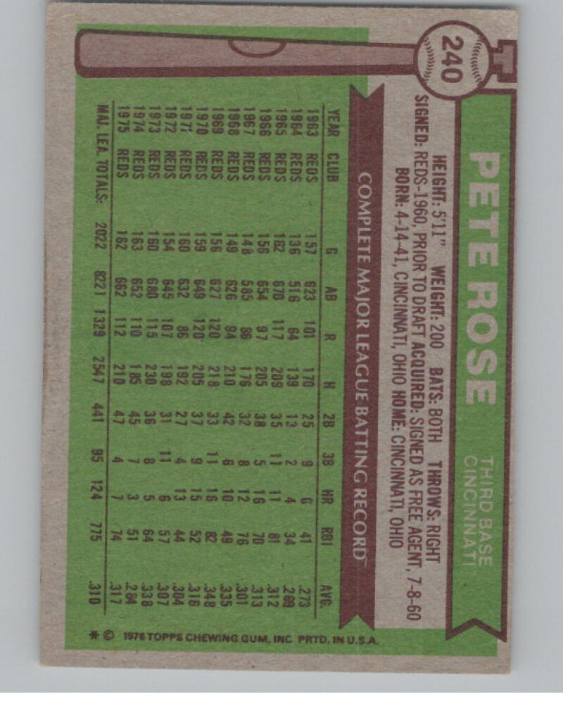 1976 Topps #240 Pete Rose Baseball Trading Sports Card V98935 Image 2