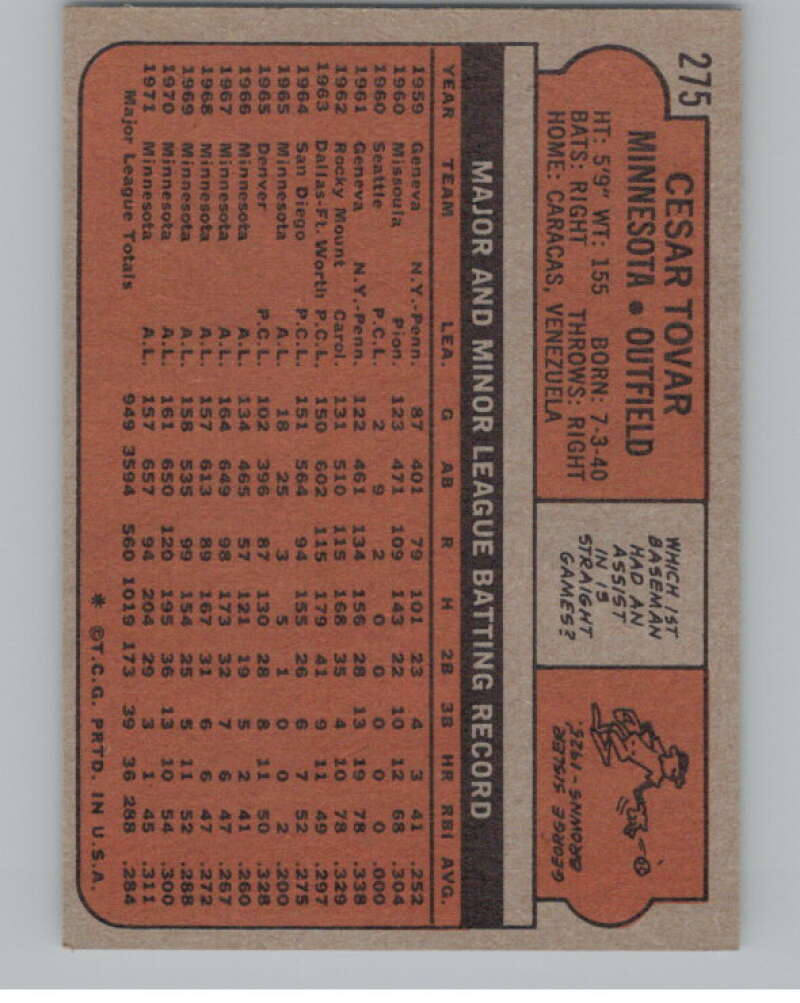 1972 Topps #275 Cesar Tovar Minnesota Twins V101405 Image 2