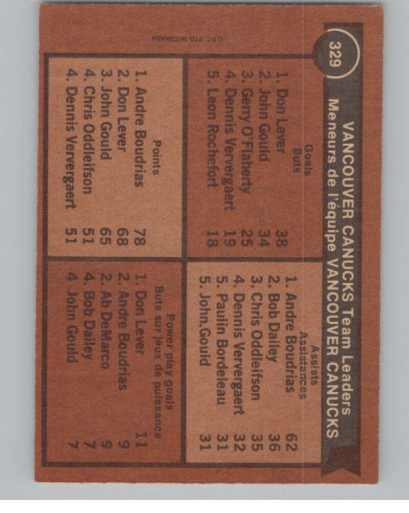 1975-76 O-Pee-Chee #329 Andre Boudrias TL Hockey Vancouver Canucks V104013 Image 2