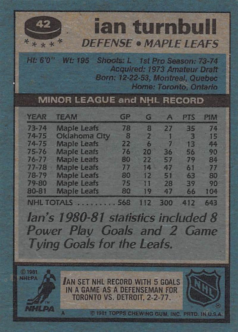1981-82 Topps #42 Ian Turnbull NM-MT Hockey NHL Maple Leafs