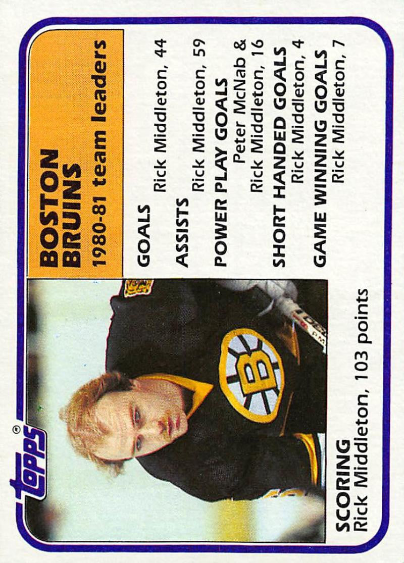 1981-82 Topps #46 Rick Middleton TL NM-MT Hockey NHL Bruins