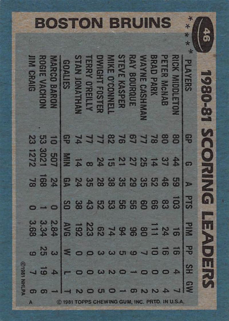 1981-82 Topps #46 Rick Middleton TL NM-MT Hockey NHL Bruins