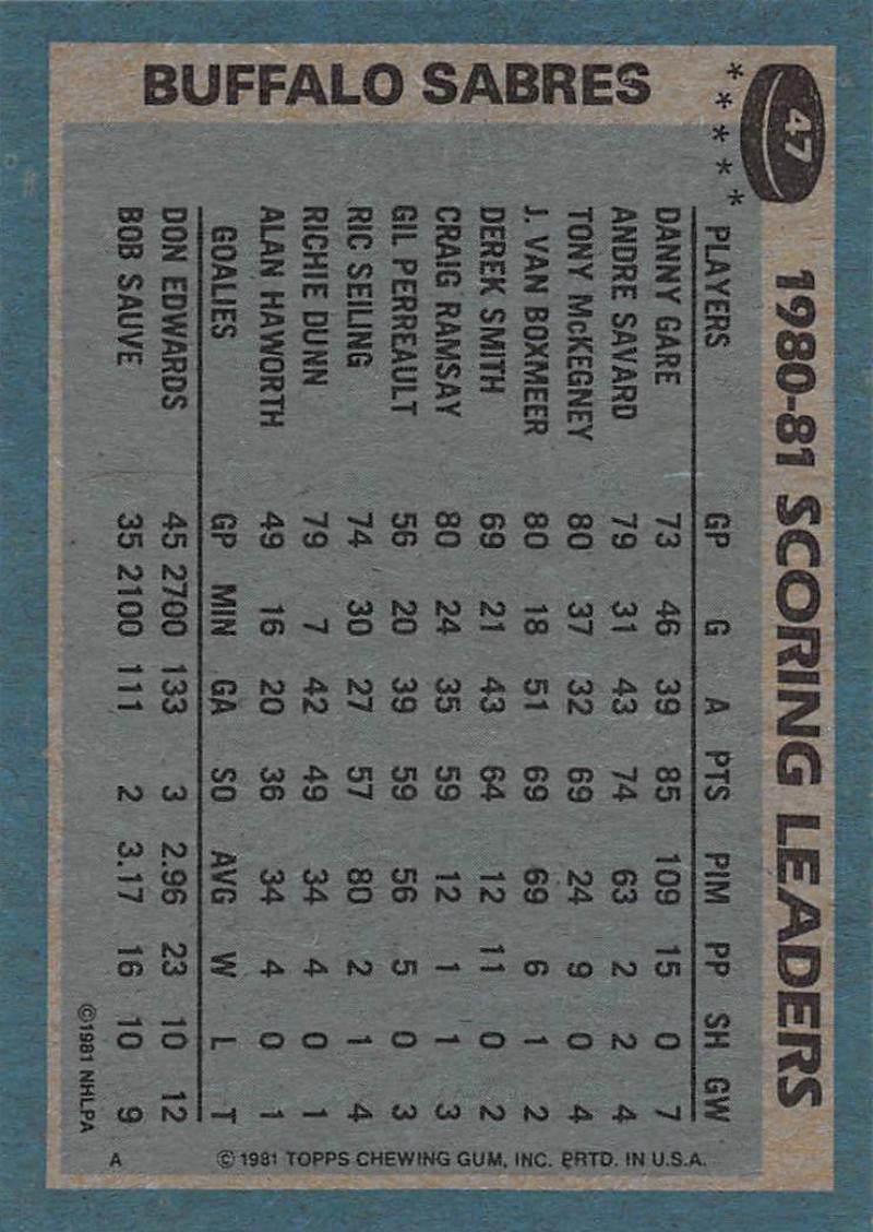 1981-82 Topps #47 Danny Gare TL NM-MT Hockey NHL Sabres
