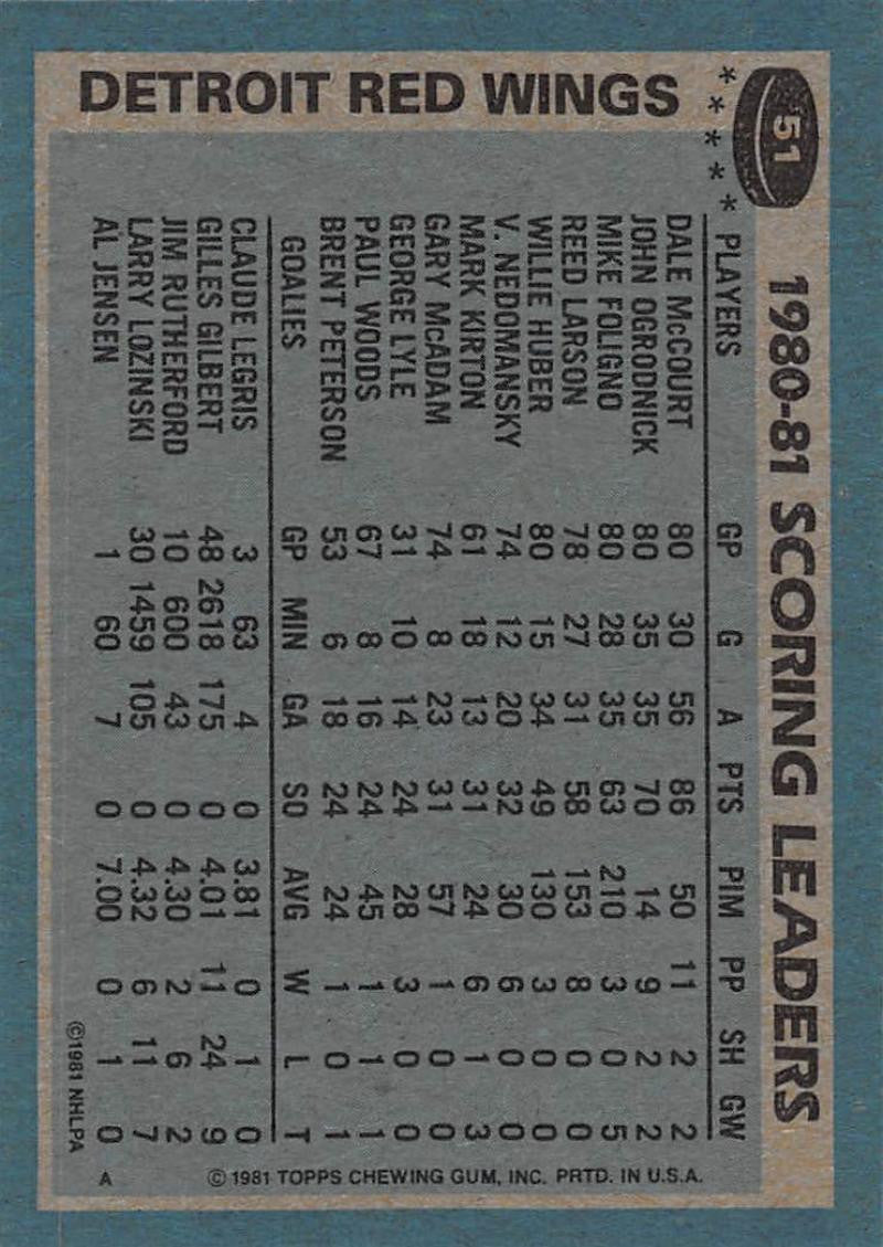1981-82 Topps #51 Dale McCourt TL NM-MT Hockey NHL Red Wings