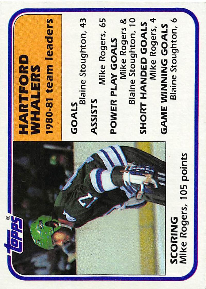 1981-82 Topps #53 Mike Rogers TL NM-MT Hockey NHL Whalers