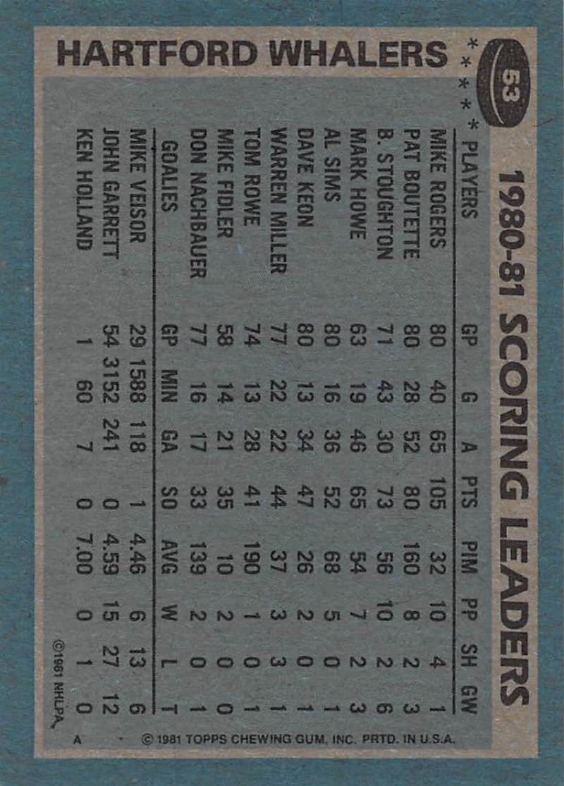 1981-82 Topps #53 Mike Rogers TL NM-MT Hockey NHL Whalers
