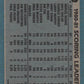 1981-82 Topps #54 Marcel Dionne TL NM-MT Hockey NHL Kings