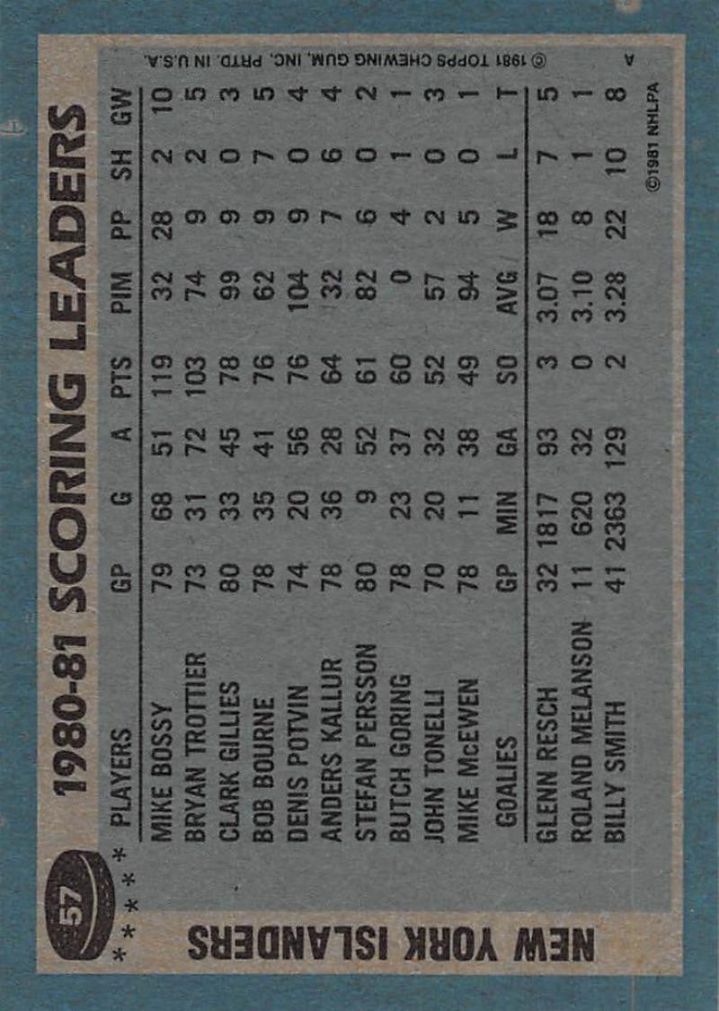 1981-82 Topps #57 Mike Bossy TL NM-MT Hockey NHL NY Islanders