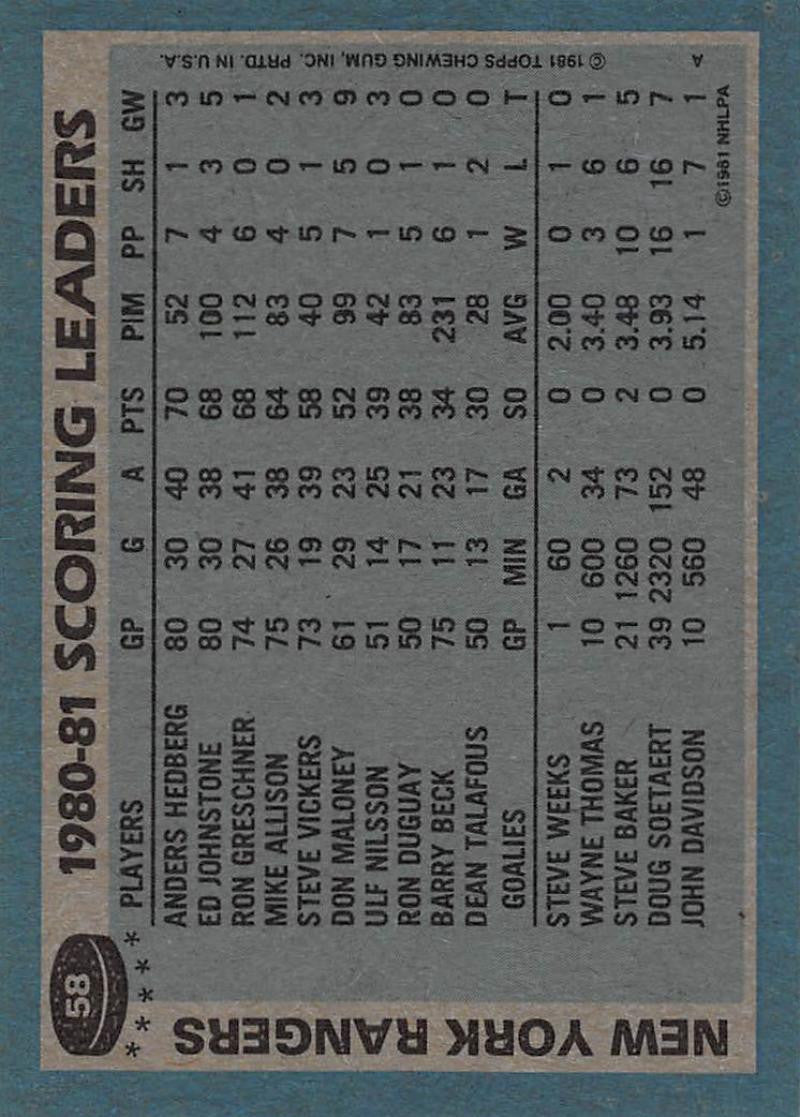 1981-82 Topps #58 Anders Hedberg TL NM-MT Hockey NHL NY Rangers