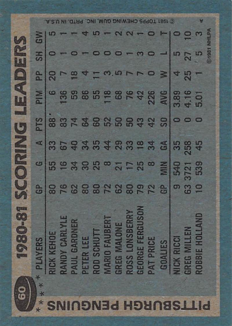 1981-82 Topps #60 Rick Kehoe TL NM-MT Hockey NHL Penguins