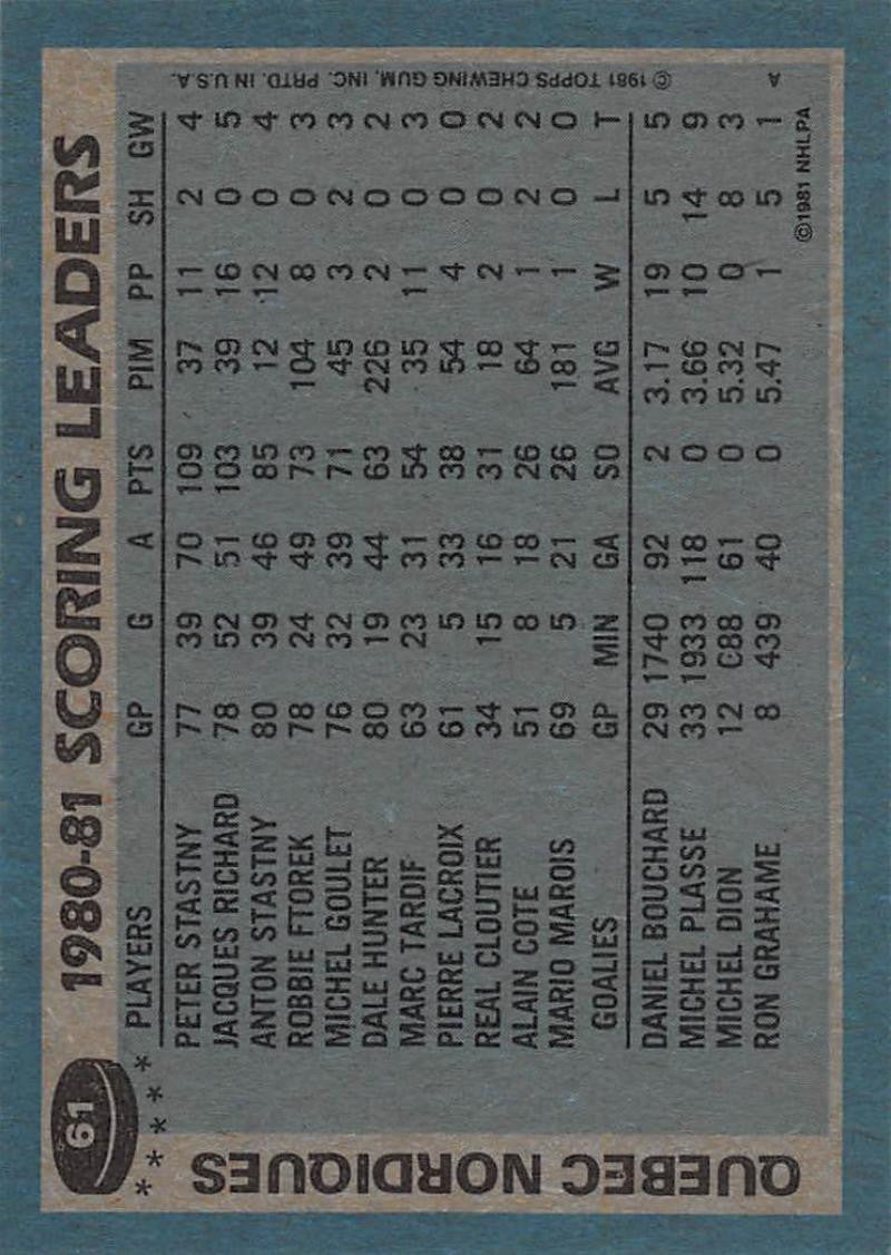 1981-82 Topps #61 Peter Stastny TL NM-MT Hockey NHL Nordiques