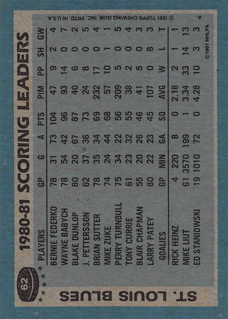 1981-82 Topps #62 Bernie Federko TL NM-MT Hockey NHL Blues