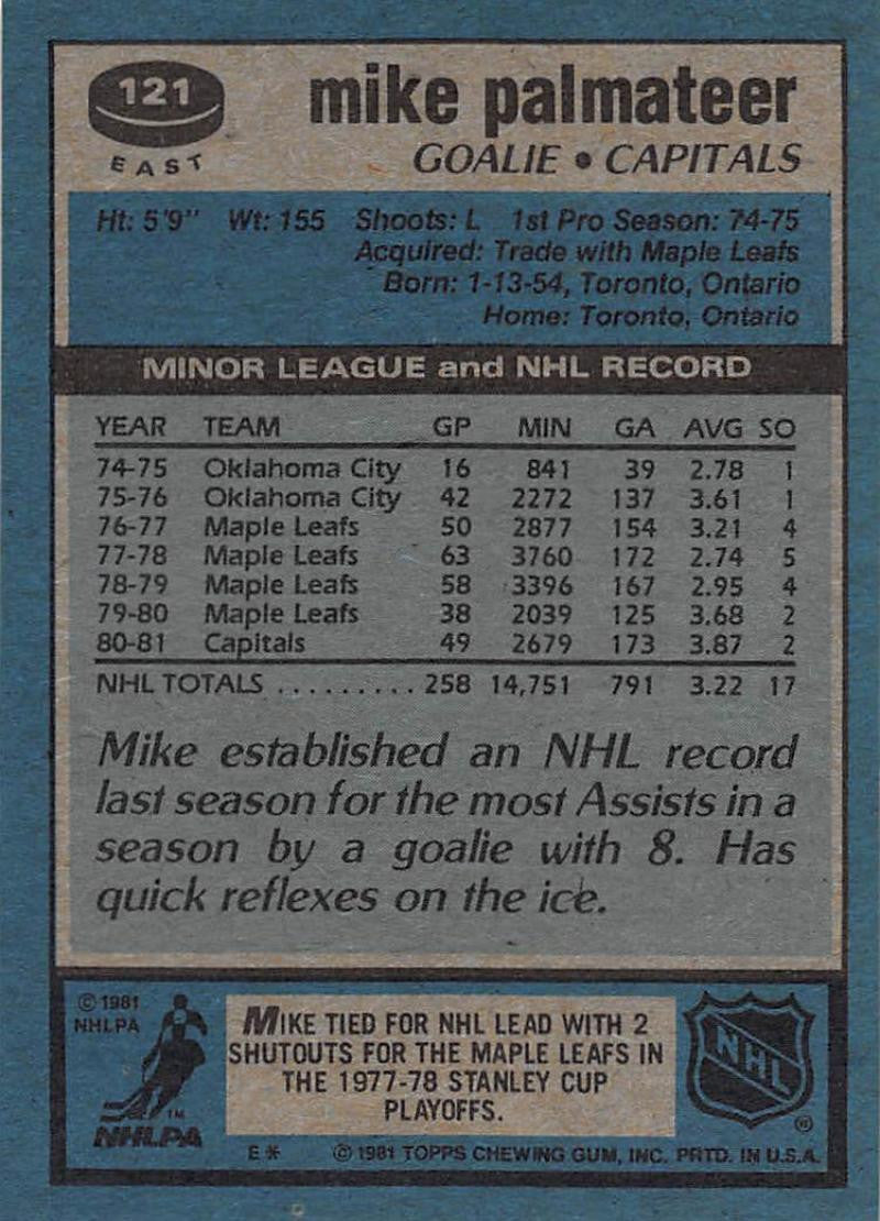 1981-82 Topps #E121 Mike Palmateer NM-MT Hockey NHL Capitals
