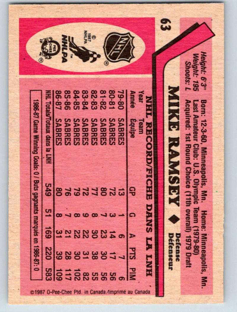 1987-88 O-Pee-Chee #63 Mike Ramsey Sabres Mint
