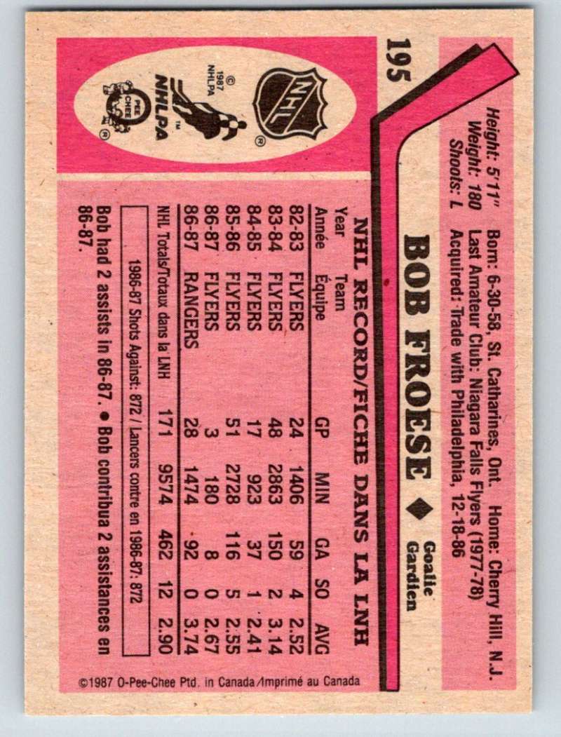 1987-88 O-Pee-Chee #195 Bob Froese NY Rangers Mint