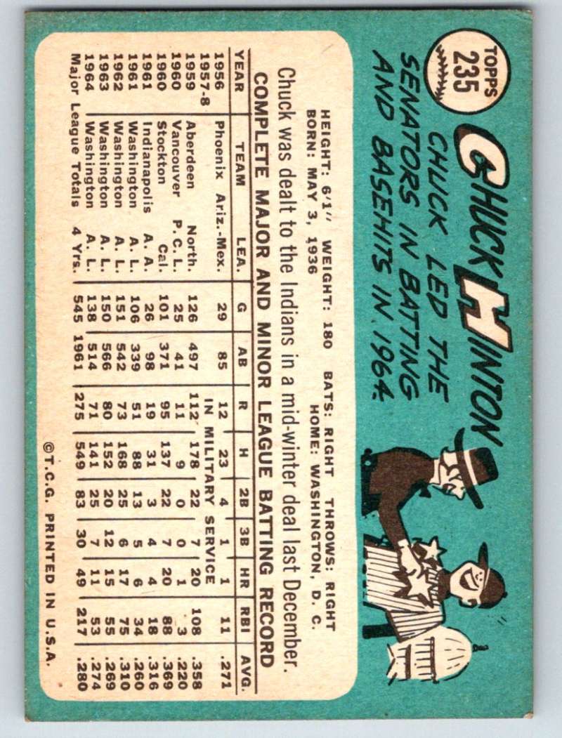 1965 Topps #235 Chuck Hinton Indians Baseball NM 3689