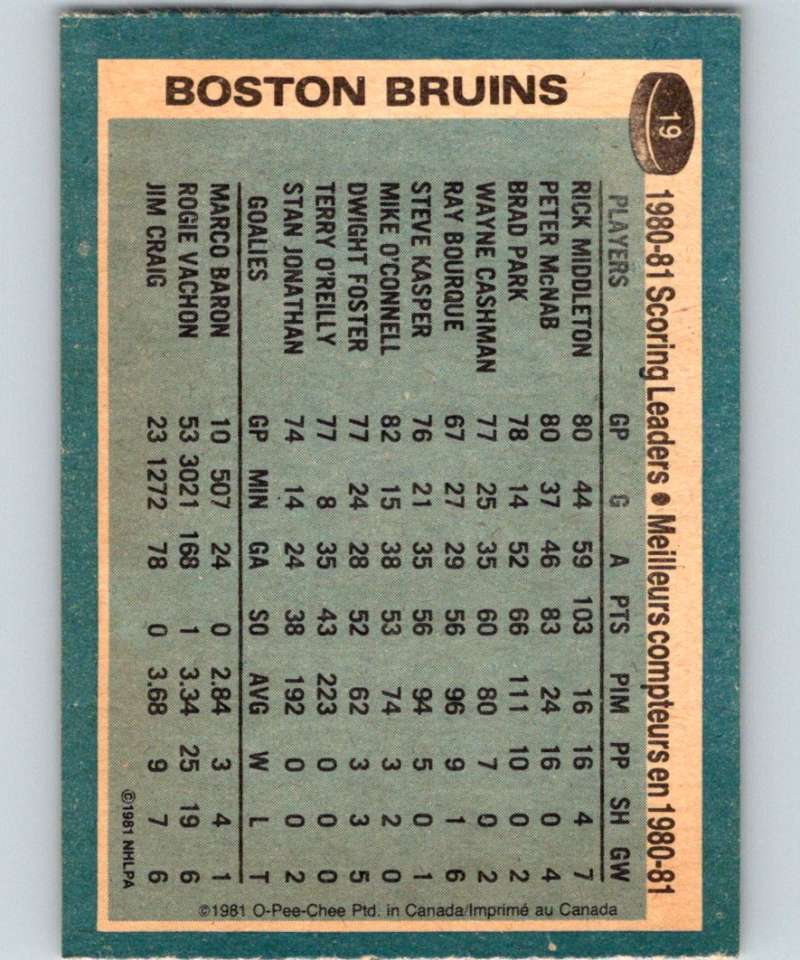 1981-82 O-Pee-Chee #19 Rick Middleton Bruins TL 6311