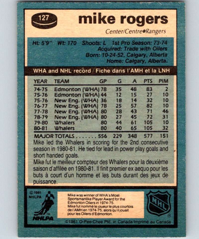 1981-82 O-Pee-Chee #127 Mike Rogers NY Rangers 6420