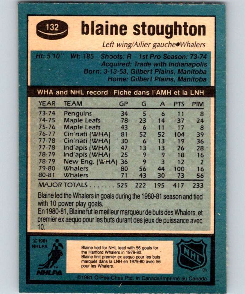 1981-82 O-Pee-Chee #132 Blaine Stoughton Whalers 6425