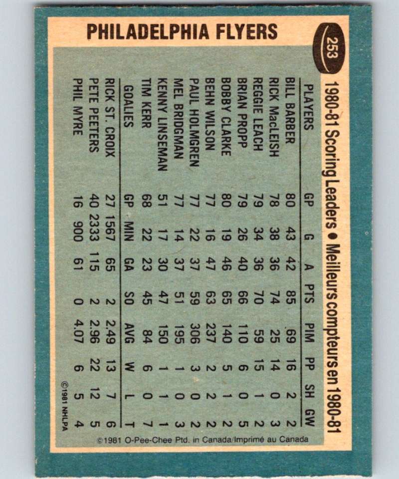 1981-82 O-Pee-Chee #253 Bill Barber Flyers TL 6546