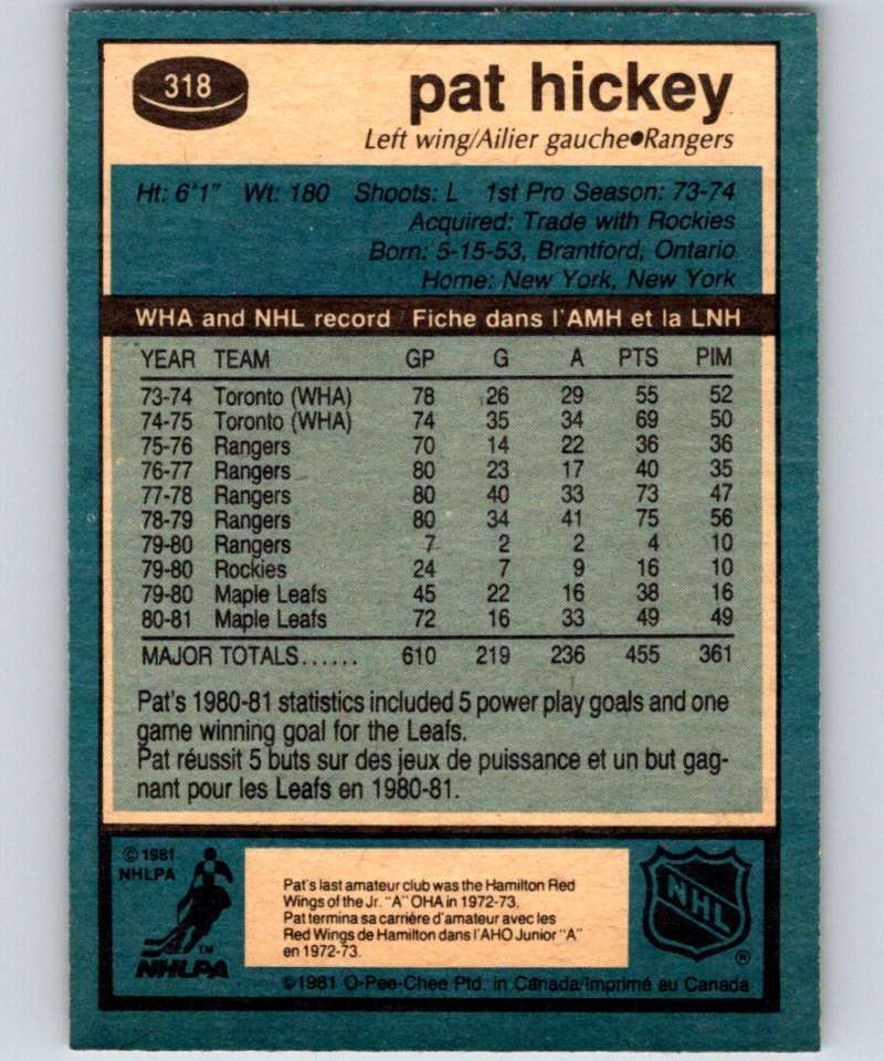 1981-82 O-Pee-Chee #318 Pat Hickey NY Rangers 6611