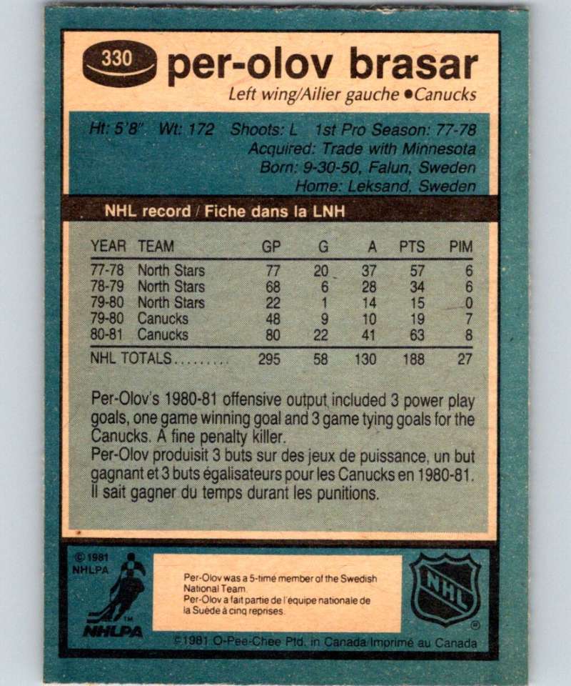 1981-82 O-Pee-Chee #330 Per-Olov Brasar Canucks UER 6623