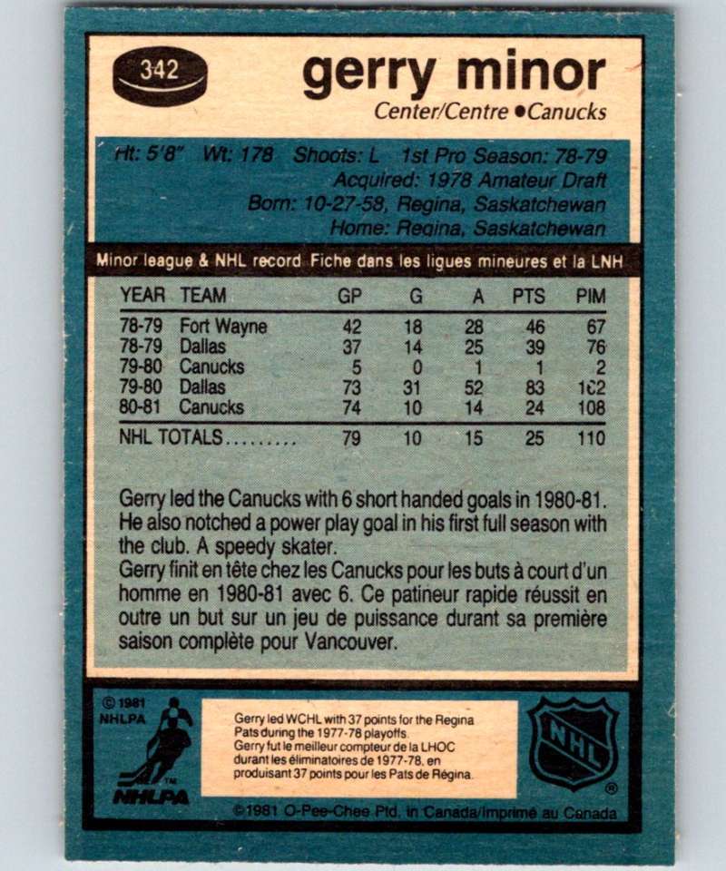 1981-82 O-Pee-Chee #342 Gerry Minor RC Rookie Canucks 6635