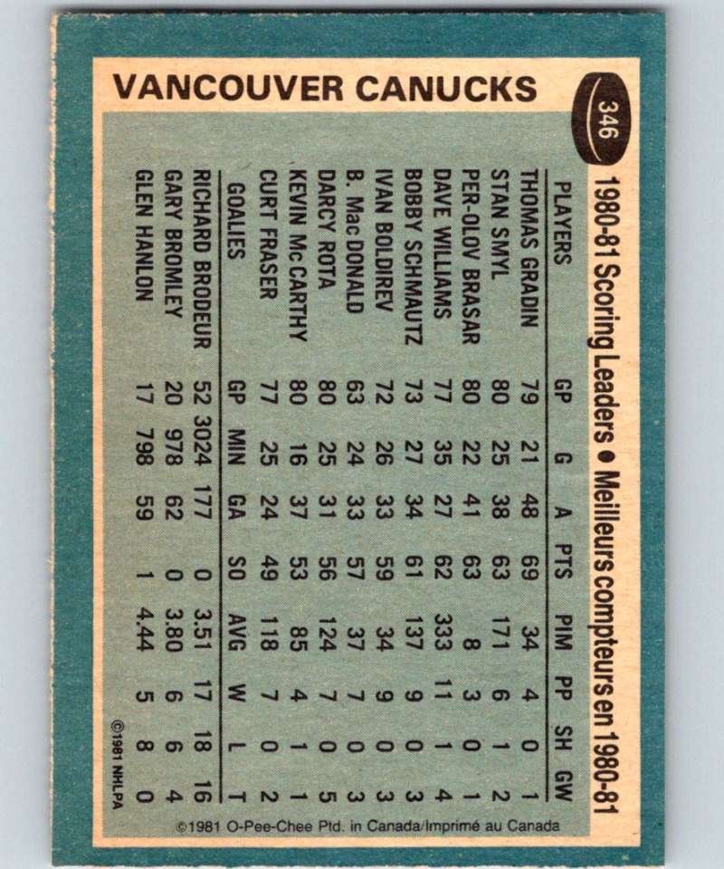 1981-82 O-Pee-Chee #346 Thomas Gradin Canucks TL 6639