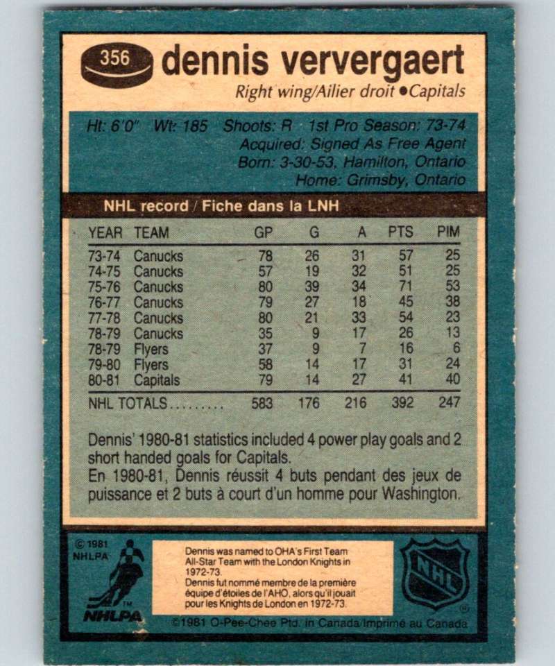 1981-82 O-Pee-Chee #356 Dennis Ververgaert Capitals 6649