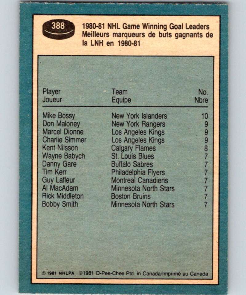 1981-82 O-Pee-Chee #387 Richard Sevigny Canadiens LL 6679