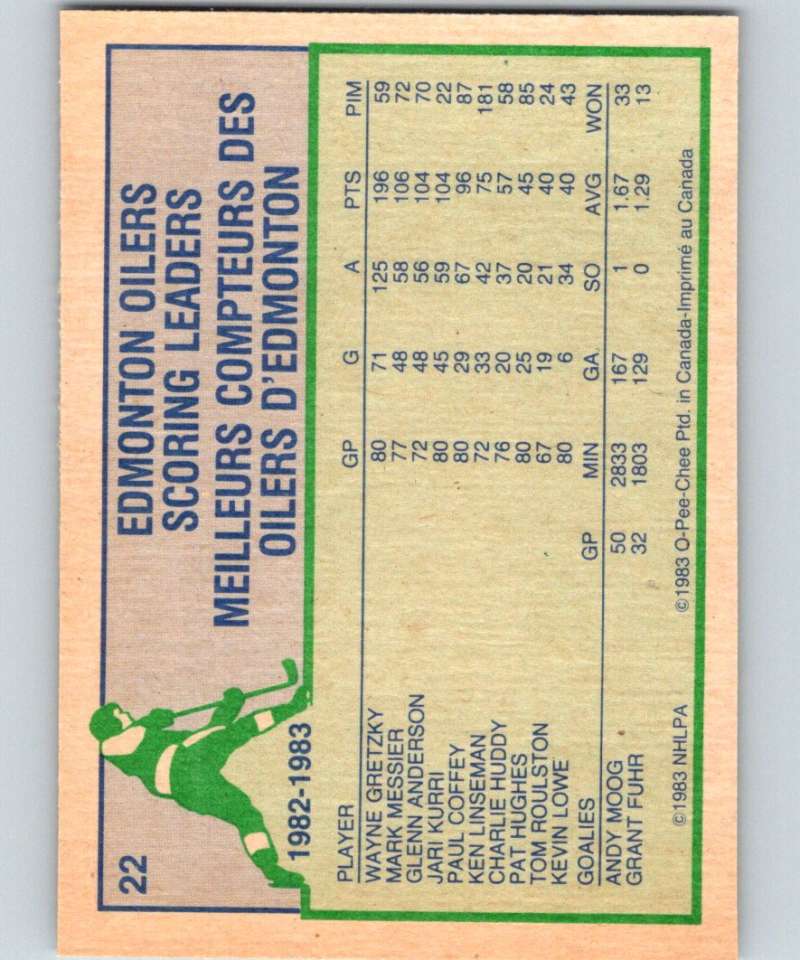 1983-84 O-Pee-Chee #22 Wayne Gretzky Oilers TL NHL Hockey