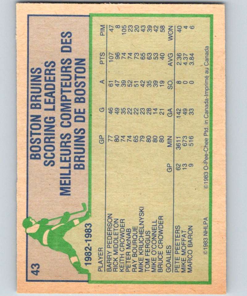 1983-84 O-Pee-Chee #43 Rick Middleton Bruins TL NHL Hockey