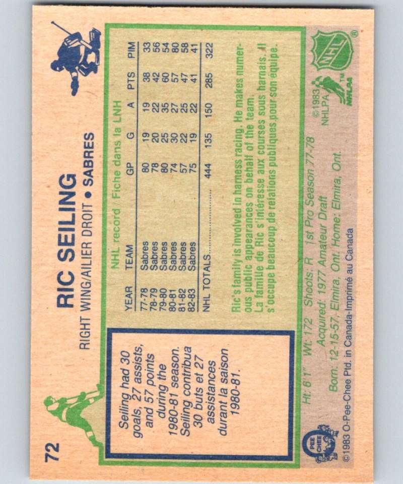 1983-84 O-Pee-Chee #72 Ric Seiling Sabres NHL Hockey