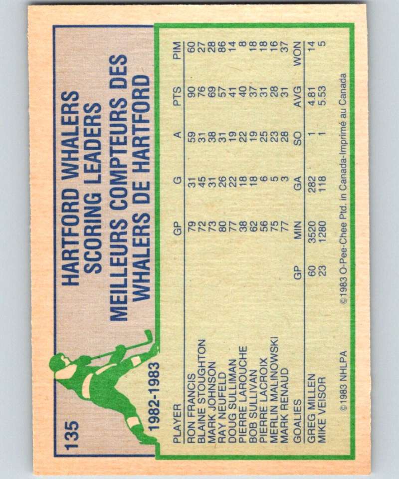 1983-84 O-Pee-Chee #135 Blaine Stoughton Whalers TL NHL Hockey