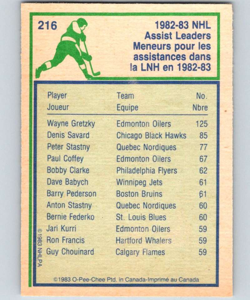 1983-84 O-Pee-Chee #216 Wayne Gretzky Oilers LL NHL Hockey