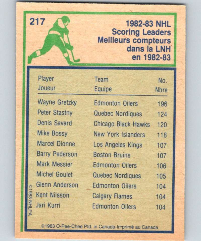 1983-84 O-Pee-Chee #217 Wayne Gretzky Oilers LL NHL Hockey