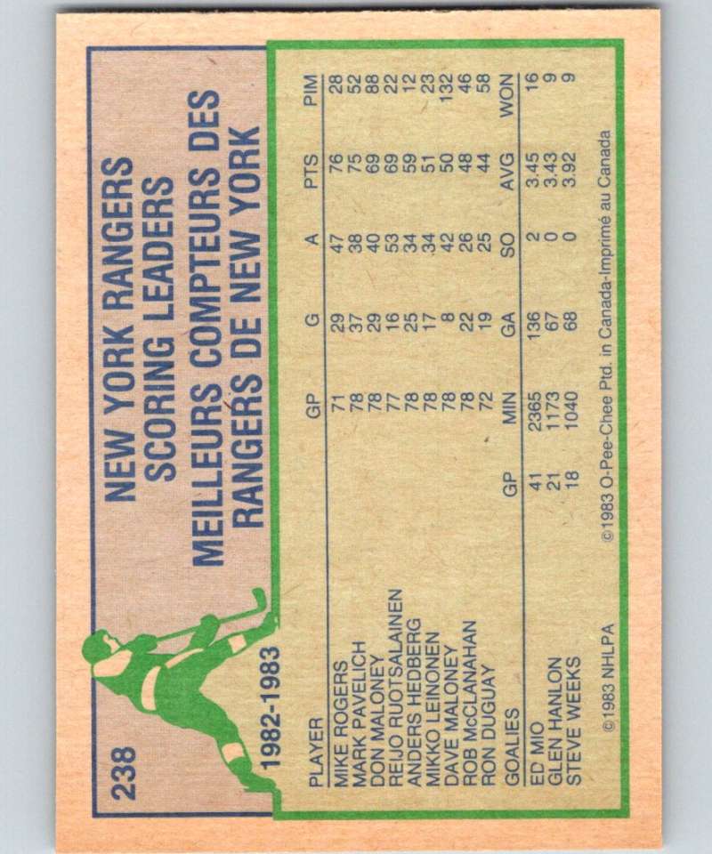 1983-84 O-Pee-Chee #238 Mark Pavelich NY Rangers TL NHL Hockey