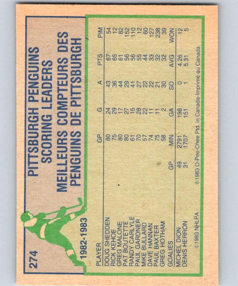 1983-84 O-Pee-Chee #274 Rick Kehoe Penguins TL NHL Hockey