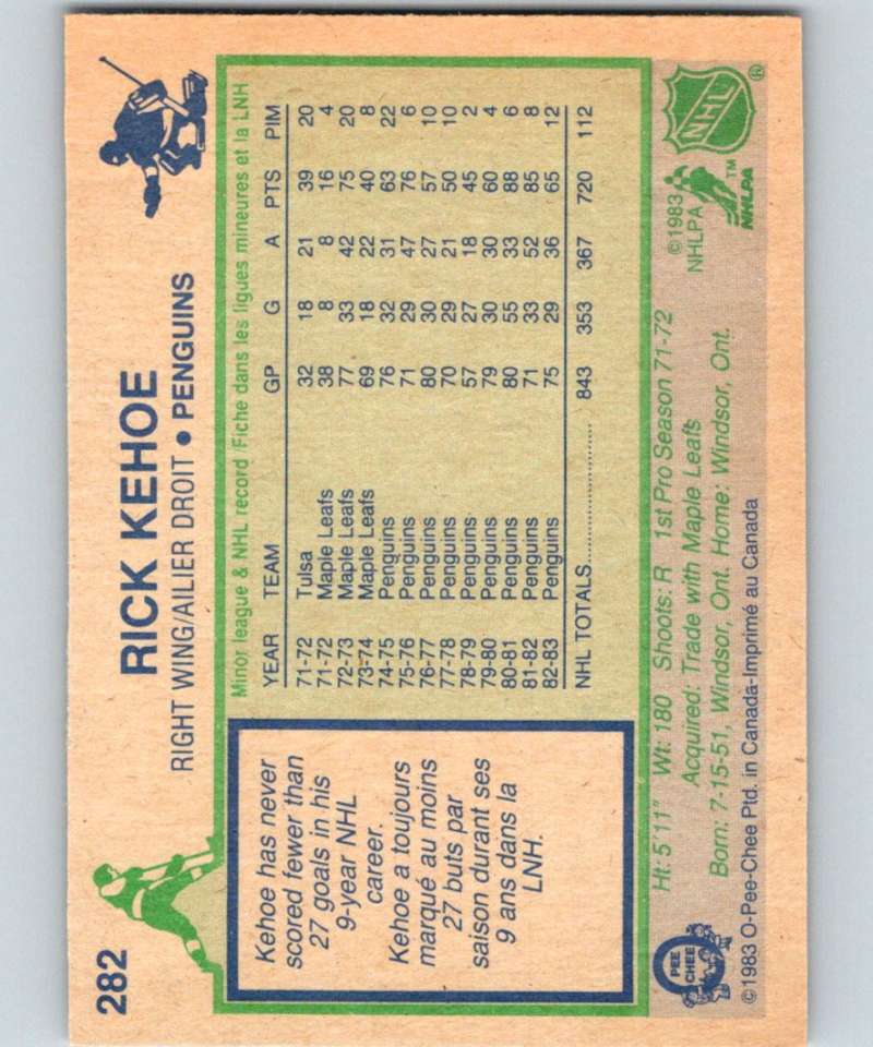 1983-84 O-Pee-Chee #282 Rick Kehoe Penguins NHL Hockey