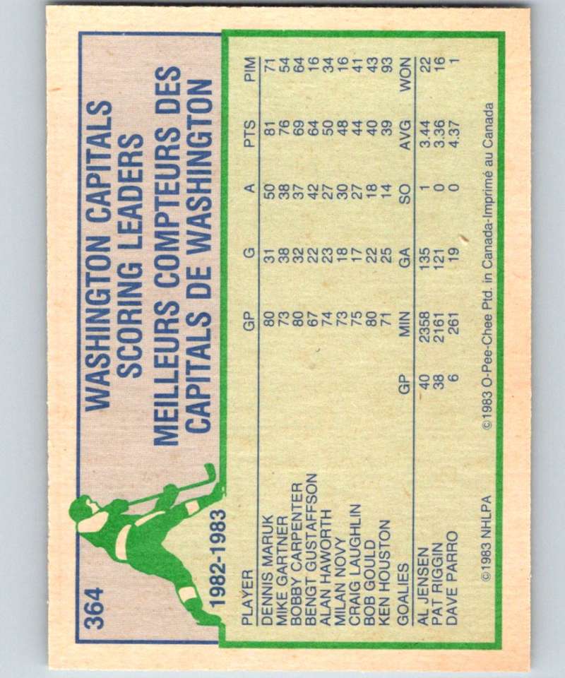 1983-84 O-Pee-Chee #364 Mike Gartner Capitals TL NHL Hockey