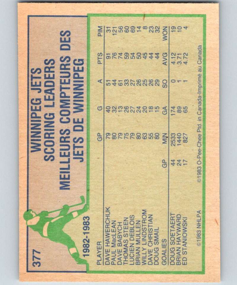 1983-84 O-Pee-Chee #377 Dale Hawerchuk Winn Jets TL NHL Hockey