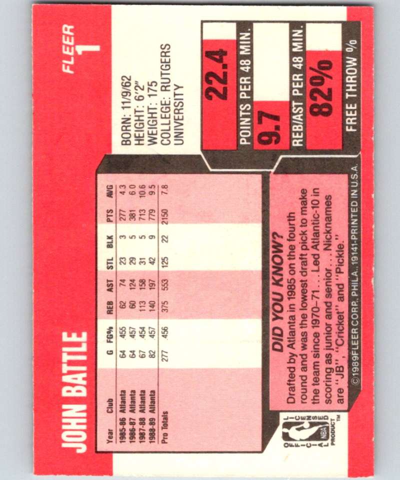 1989-90 Fleer #1 John Battle RC Rookie Hawks NBA Baseketball Image 2