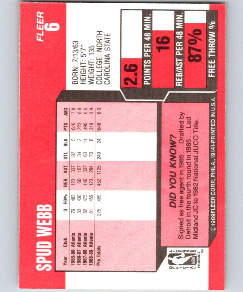 1989-90 Fleer #6 Spud Webb Hawks NBA Baseketball Image 2