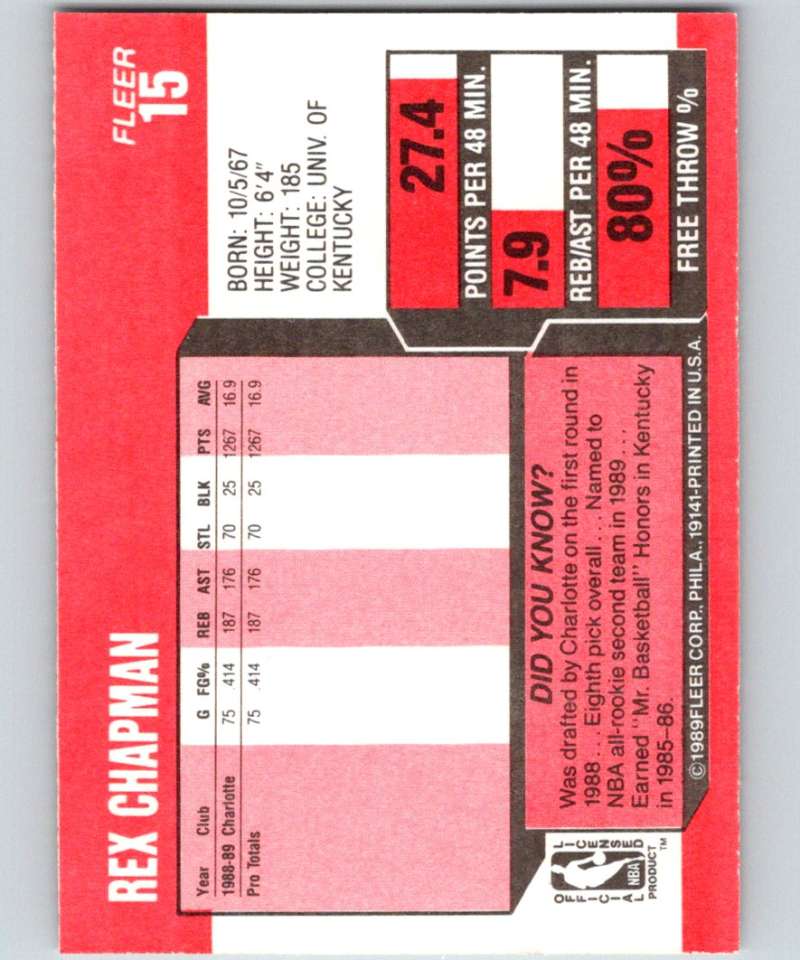 1989-90 Fleer #15 Rex Chapman RC Rookie Hornets NBA Baseketball