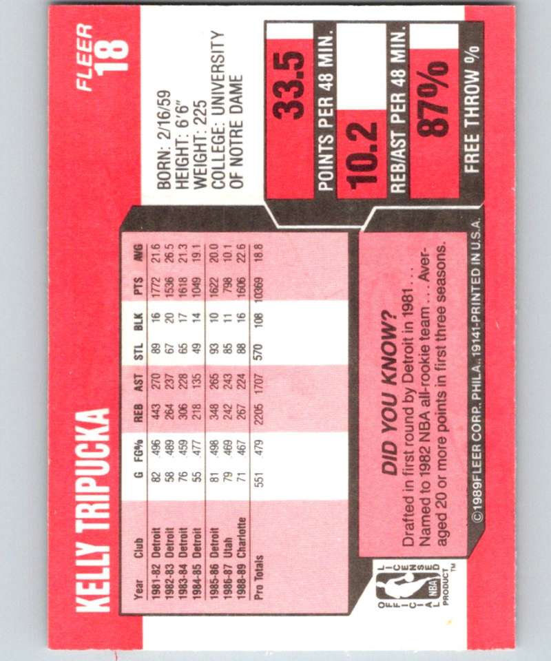 1989-90 Fleer #18 Kelly Tripucka Hornets NBA Baseketball Image 2