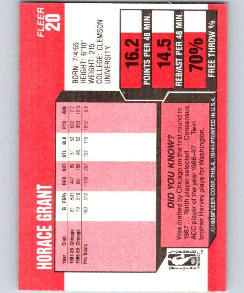 1989-90 Fleer #20 Horace Grant Bulls NBA Baseketball Image 2