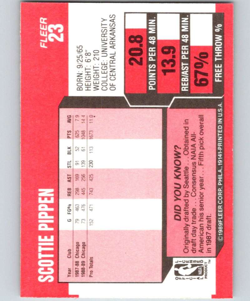 1989-90 Fleer #23 Scottie Pippen Bulls NBA Baseketball