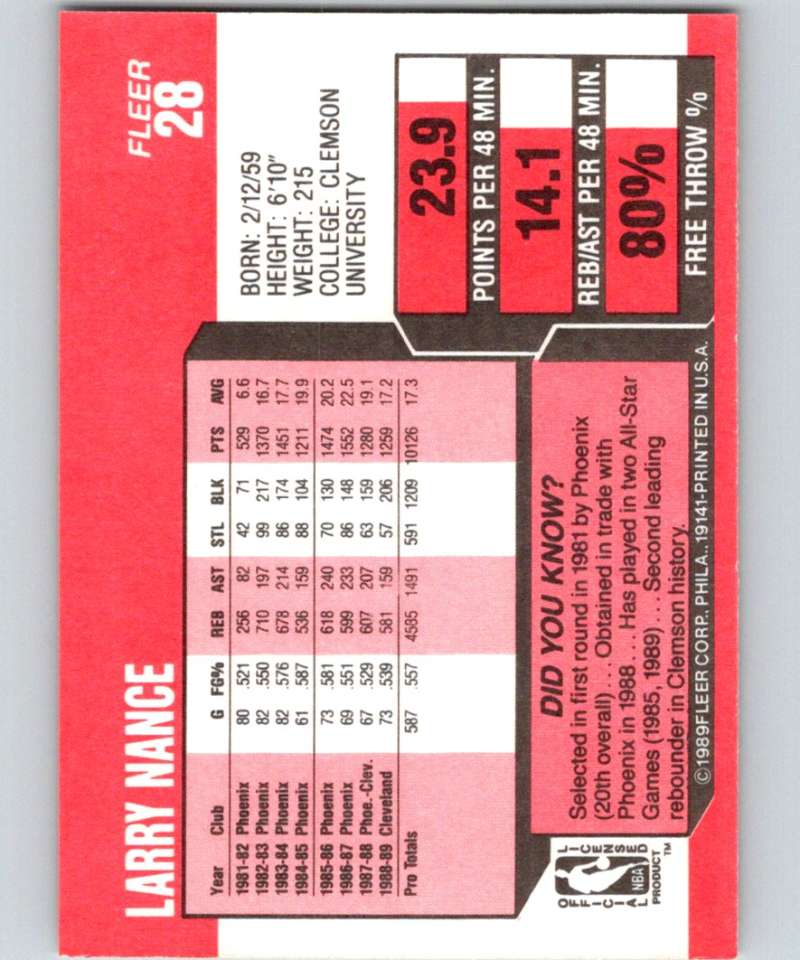 1989-90 Fleer #28 Larry Nance Cavaliers NBA Baseketball Image 2