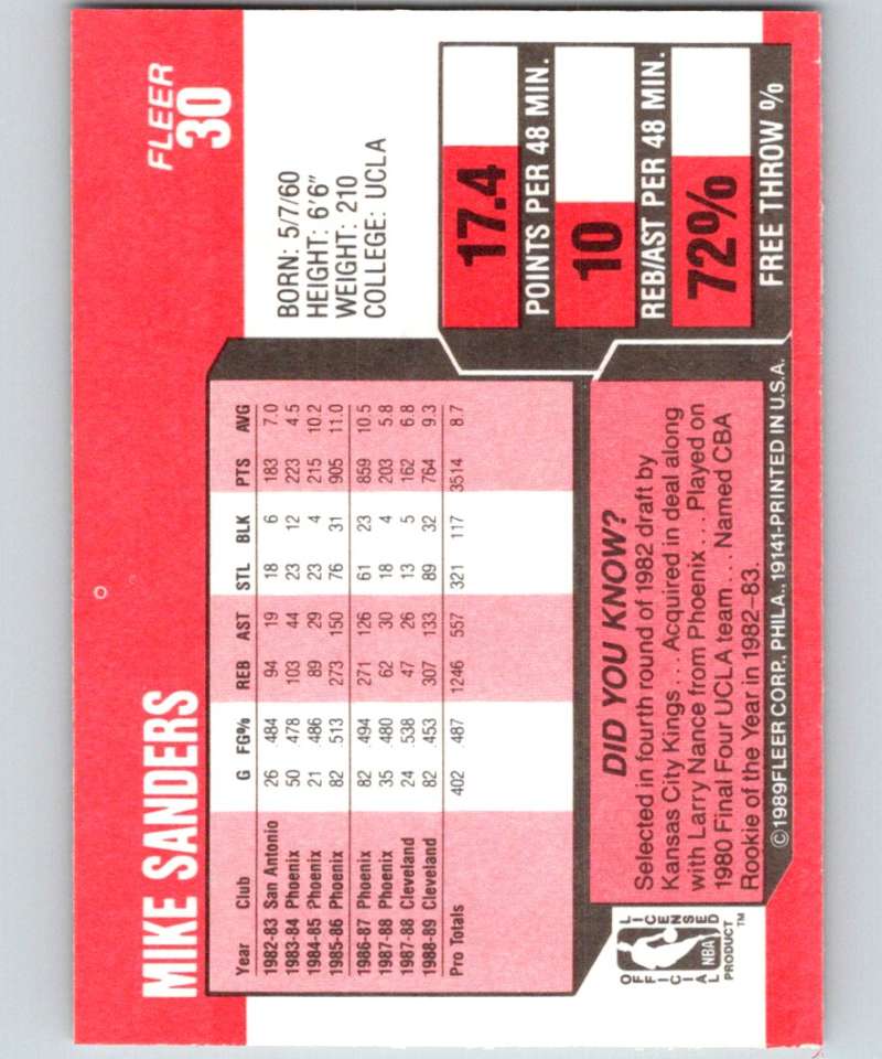 1989-90 Fleer #30 Mike Sanders Cavaliers NBA Baseketball Image 2