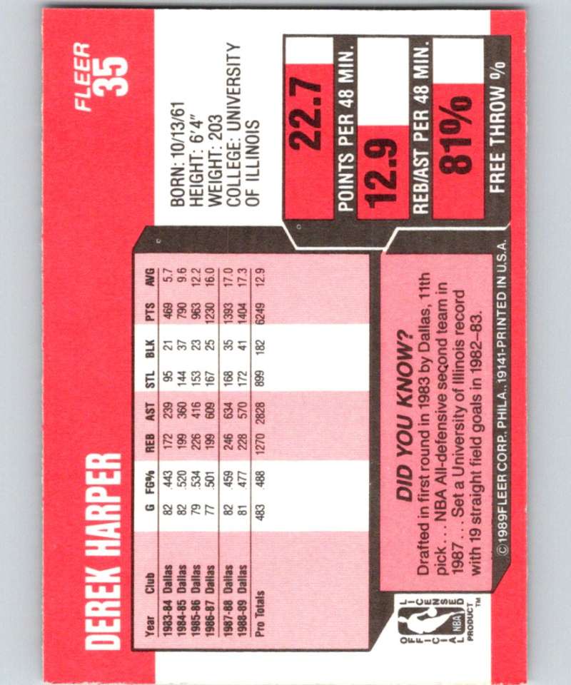 1989-90 Fleer #35 Derek Harper Mavericks NBA Baseketball Image 2